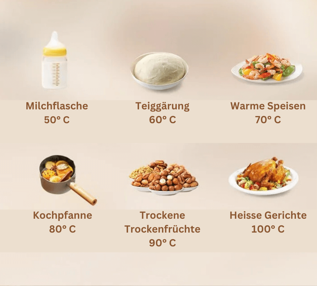 Elektrische Speisewärmeplatte - Immer perfekt temperiert